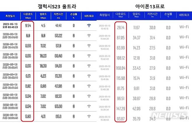 [서울=뉴시스] 지하철 2호선 구간에서 측정한 이통사 제공 와이파이 속도 측정 결과. (사진=심지혜 기자)