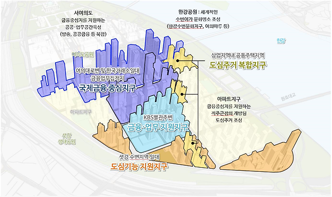여의도 금융중심 지구단위 계획 / 그림=서울시