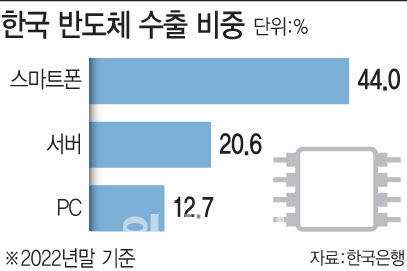 [이데일리 문승용 기자]