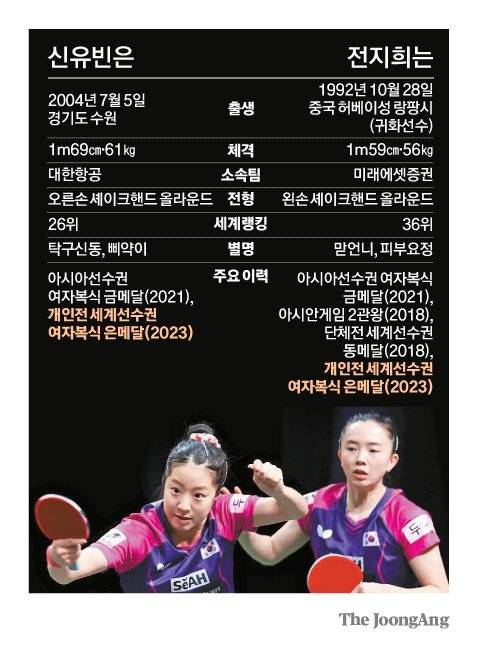 그래픽=김경진 기자 capkim@joongang.co.kr