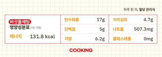 버섯들깨탕의 영양성분표(1인분 기준). 그래픽 박경란