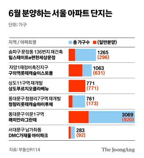 그래픽=김경진 기자 capkim@joongang.co.kr