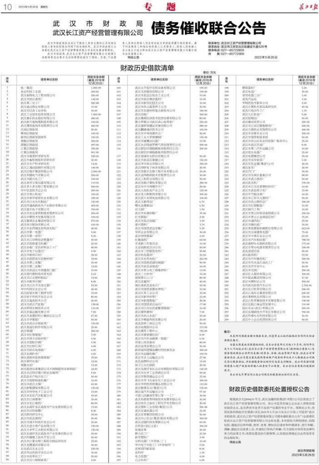중국 후베이성의 성도 우한시 재정국이 최근 관영 매체 장강일보에 낸 공고문. 259개 채무 기업 및 기관과 이들이 갚아야 할 금액이 열거돼 있다. 중국 바이두 홈페이지