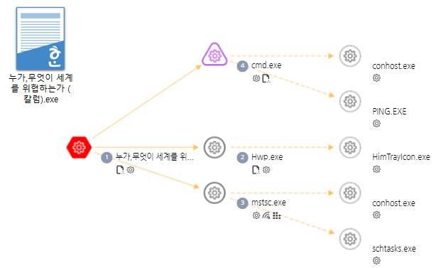 사진=안랩 ASEC