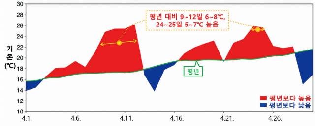 ▲ⓒ함께사는길