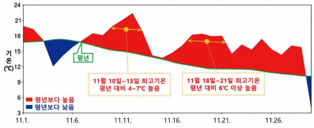 ⓒ함께사는길