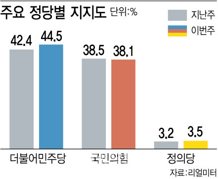 [그래픽=이데일리 김정훈 기자]