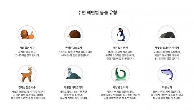 수면패턴별 동물유형 [사진제공=삼성전자]