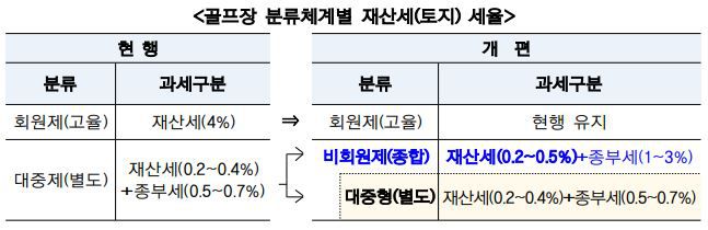 행정안전부 제공