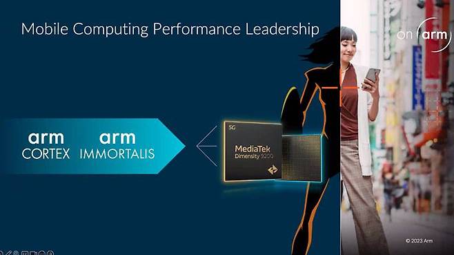 이모탈리스-G715 GPU를 품은 미디어텍 ‘디멘시티 9200’ 프로세서 (출처=Arm)
