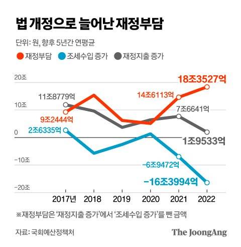 그래픽=김영옥 기자 yesok@joongang.co.kr