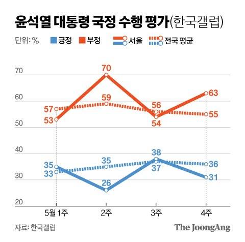 그래픽=신재민 기자 shin.jaemin@joongang.co.kr