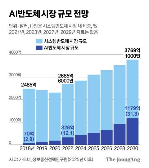 그래픽=김영희 02@joongang.co.kr
