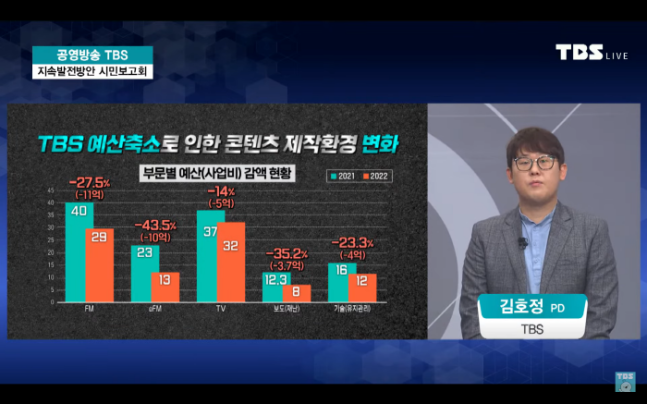 ▲ 지난해 있었던 TBS 지속발전방안 보고회. TBS예산은 계속 줄어들고 있다. TBS유튜브 갈무리