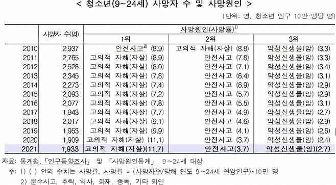 /사진제공=여성가족부