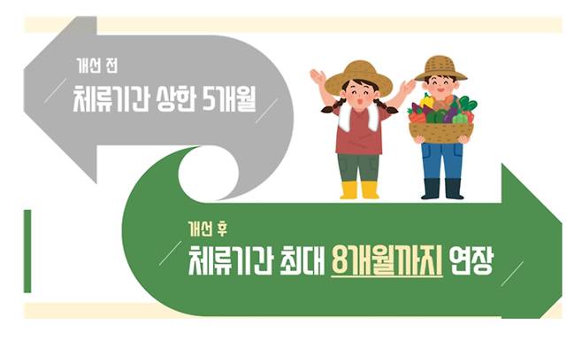 외국인 계절근로자 체류기간 확대 관련 인포그래픽 [법무부 제공]