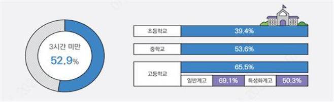 2020 아동·청소년 권리에 관한 국제협약 이행연구-한국 아동·청소년 인권실태. 한국청소년정책연구원 제공