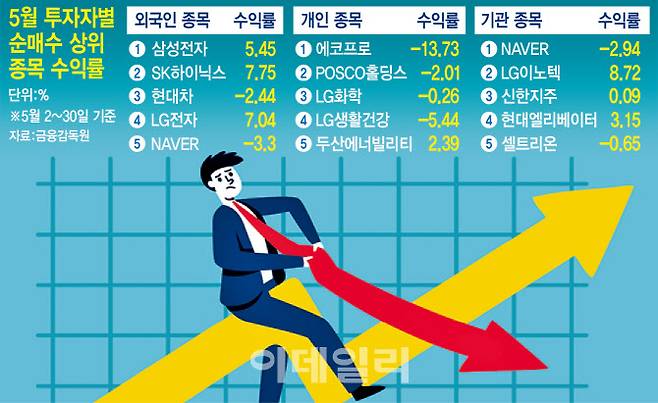 (그래픽=이데일리 이미나 기자)