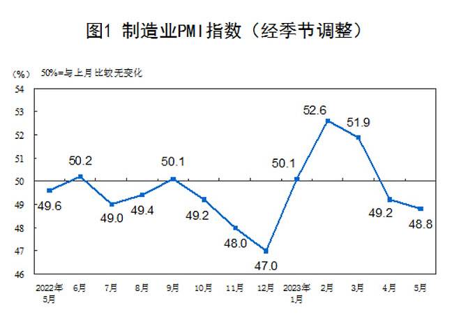 중국 제조업 PMI 추이. (자료=중국 국가통계국)