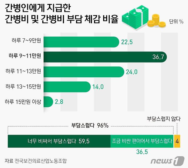 ⓒ News1 양혜림 디자이너