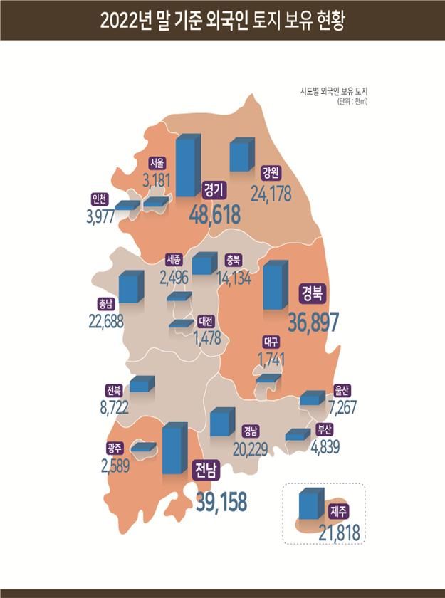 '외국인 땅' 여의도 면적 90배, 역대 최대.. 미