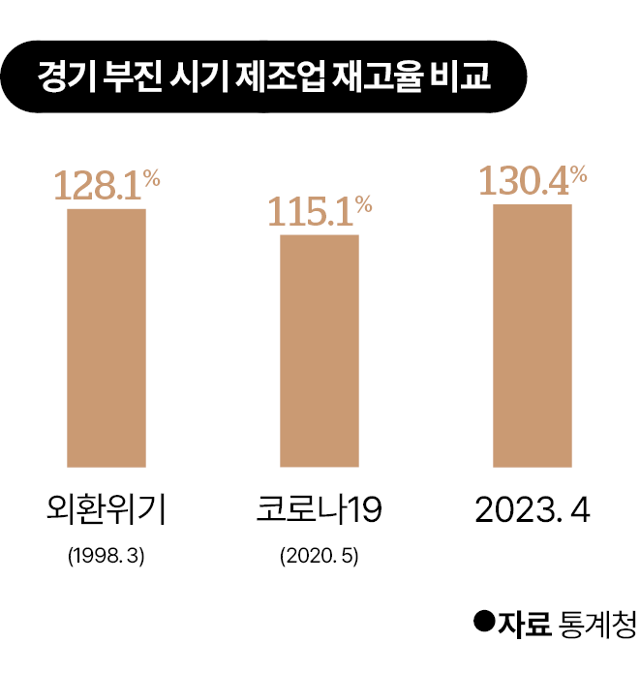 그래픽=김대훈 기자