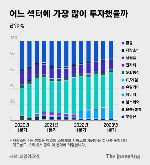 그래픽=김유경 인턴기자 kim.youkyung1@joongang.co.kr