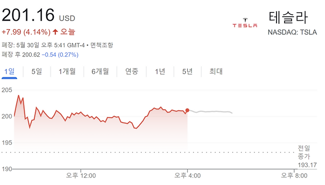 30일 테슬라 주가