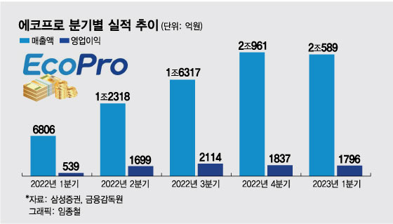 그래픽=임종철 디자인기자