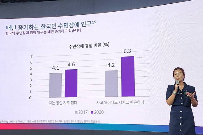 31일 센트룸이 마련한 기자간담회에서 이혜인 헤일리온 한국법인 의학·학술팀장이 최근 국내에서 수면장애를 경험한 사람이 급증했다는 데이터를 보여주고 있다. /사진=정심교 기자