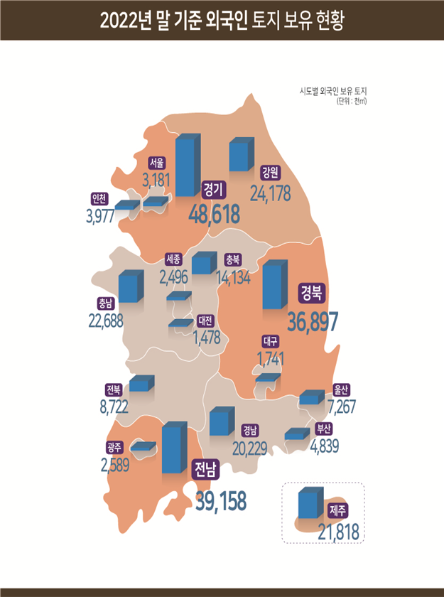 2022년 말 기준 외국인 토지 보유 현황. 자료 제공=국토부