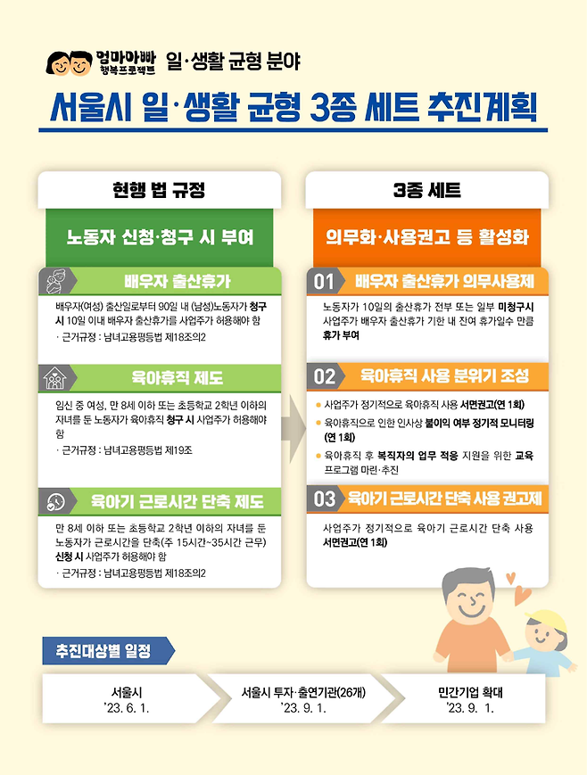 서울시 "남성직원 출산휴가 의무화..육아휴직도 눈치