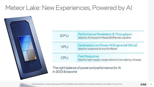 메테오레이크에는 CPU와 GPU에 인공지능 처리 엔진인 VPU가 새롭게 추가된다. 출처=인텔