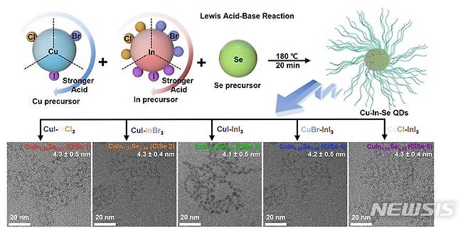 Cu-In-Se 반도체 양자점 이미지