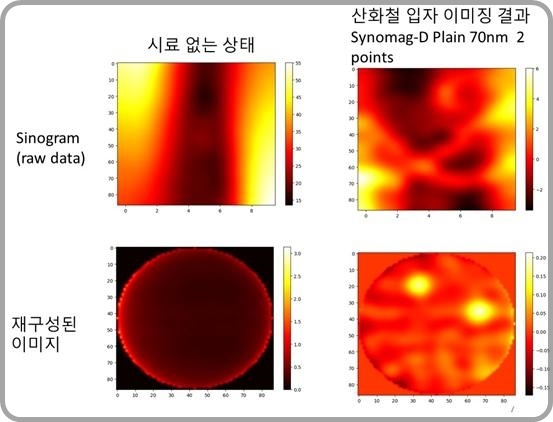 [대전=뉴시스] 산화 나노입자 기반의 MPI 시스템 이미징 결과. *재판매 및 DB 금지