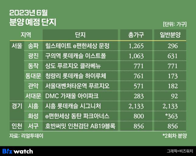 2023년 6월 분양 예정 단지/ 그래픽=비즈워치