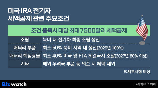 미국 IRA 전기차 세액공제 관련 주요 조건 / 그래픽=비즈워치