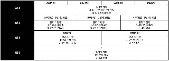 사진=팀전 방식.