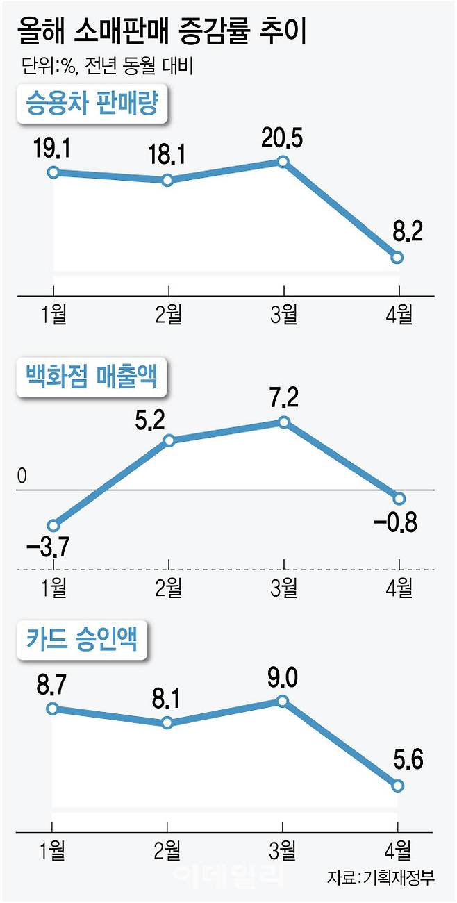 (그래픽= 김정훈 기자)