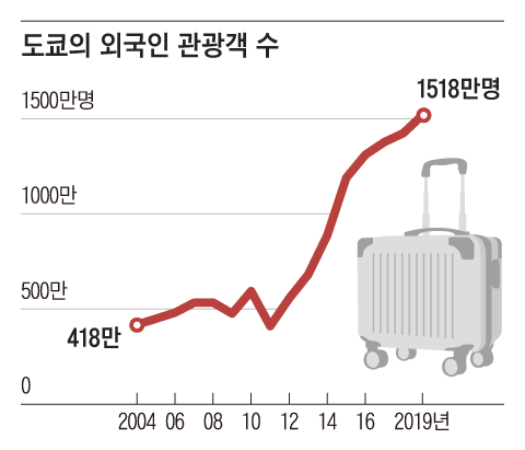 /도쿄도 관광부