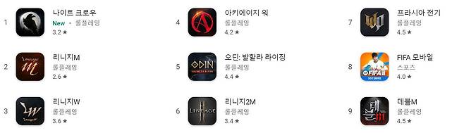 구글플레이 순위(자료출처-구글플레이)