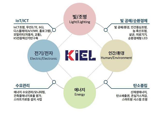 키엘연구원의 새 비전 개요. 출처=키엘연구원