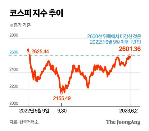 그래픽=김영옥 기자 yesok@joongang.co.kr