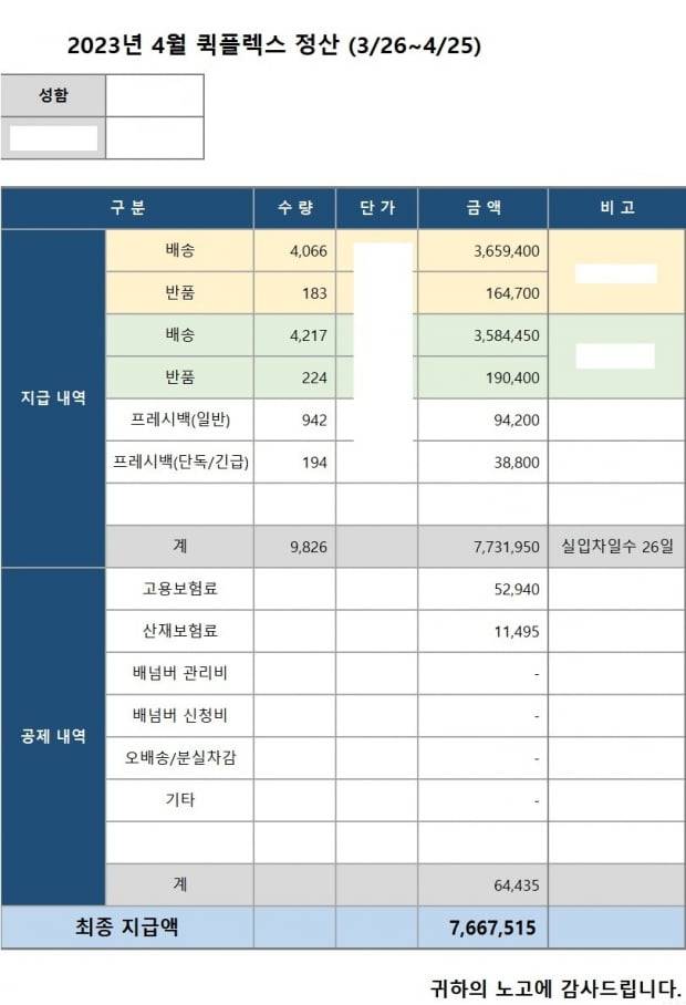 쿠팡 택배기사 C씨의 4월 매출명세서. C씨는 총 766만원을 벌었다. C씨는 자신이 쿠팡 택배기사의 표준이라고 설명했다.  /독자제공