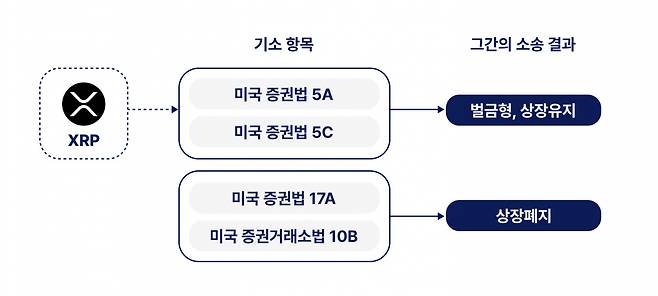 빗썸 자료