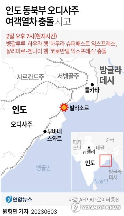 [그래픽] 인도 동북부 오디샤주 여객열차 충돌 사고 (서울=연합뉴스) 원형민 기자 = circlemin@yna.co.kr
    페이스북 tuney.kr/LeYN1 트위터 @yonhap_graphics