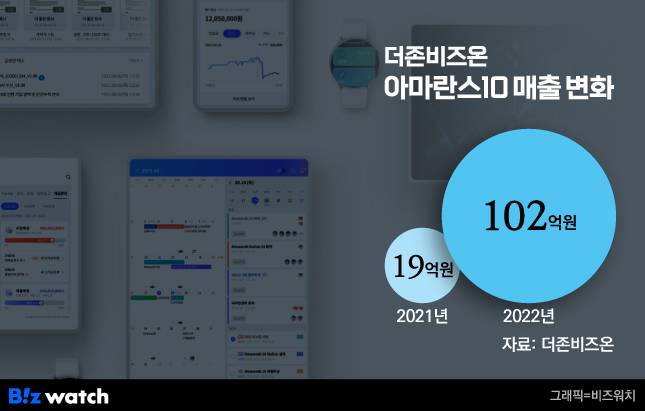 /그래픽=비즈워치