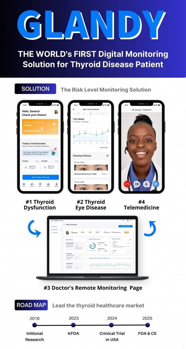 갑상선 기능이상 & 안병증 위험도 모니터링 솔루션 ‘글랜디’