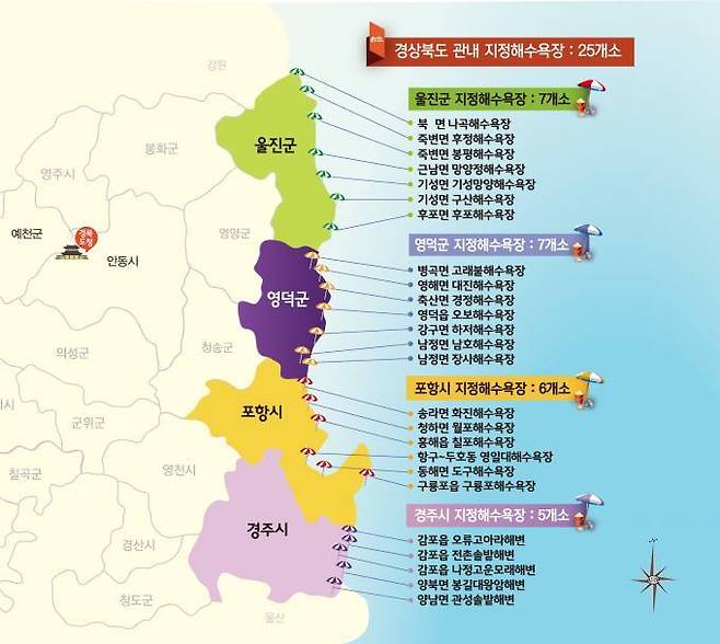 경북 동해안 해수욕장(경북도 제공) 2023.06.04.
