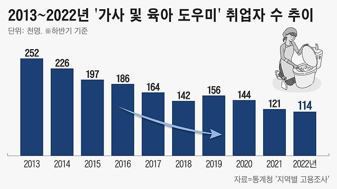 그래픽=정서희